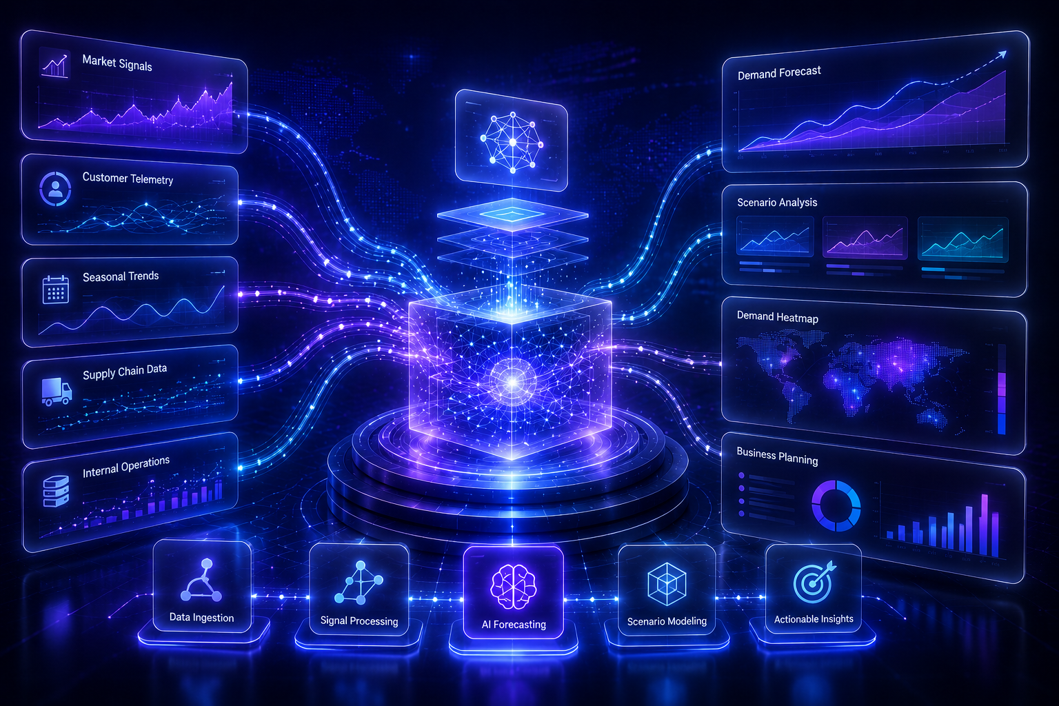 Adaptive demand forecasting visualization