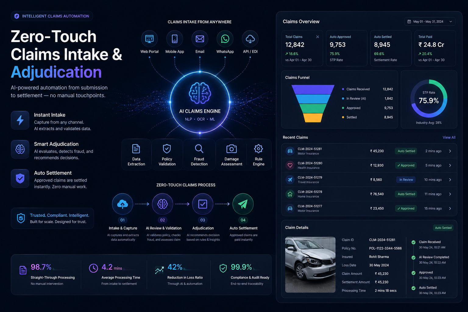 Zero-Touch Claims Processing